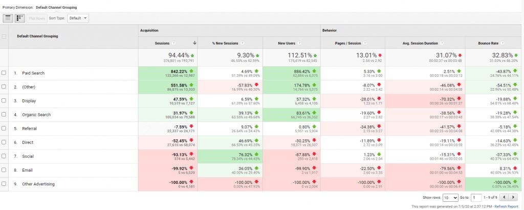 Bounce Rate Google Analytics