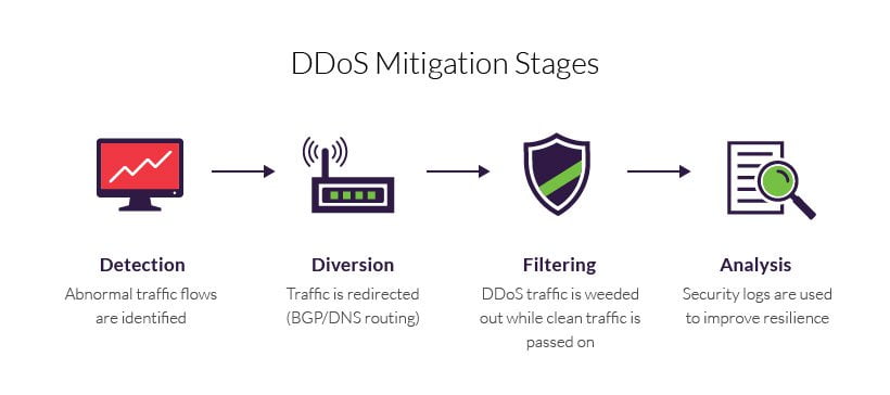 Content Delivery Network (CDN): Ultimate Guideline - Holistic SEO