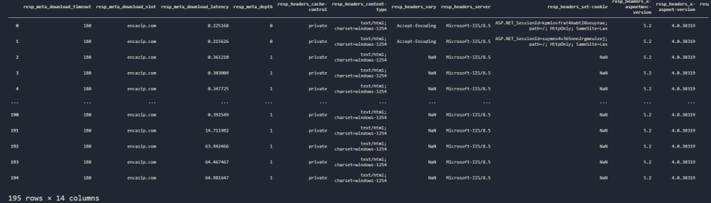 Column filtering with Pandas for SEO