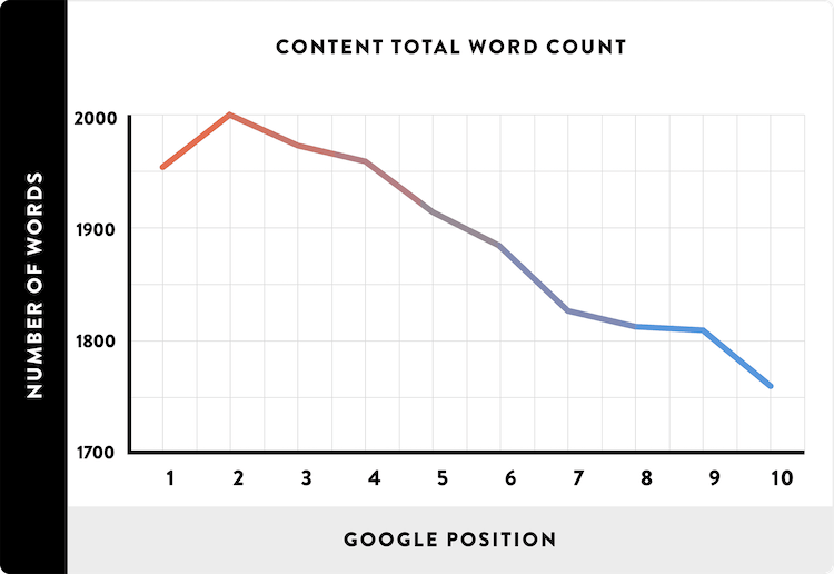 Content Length and SEO