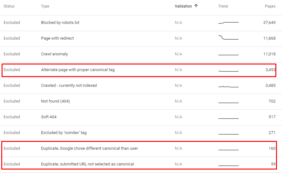 GSC and Duplicate Content