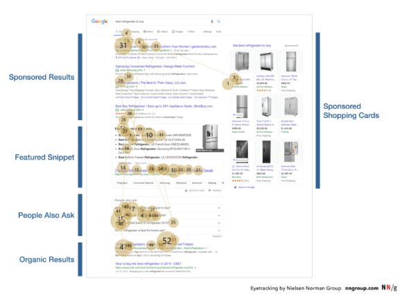 Eye-tracking and SERP Design