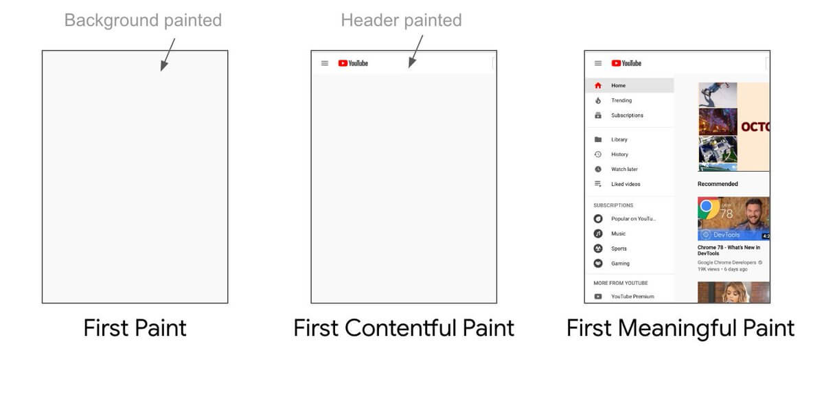 first contentful paint 2