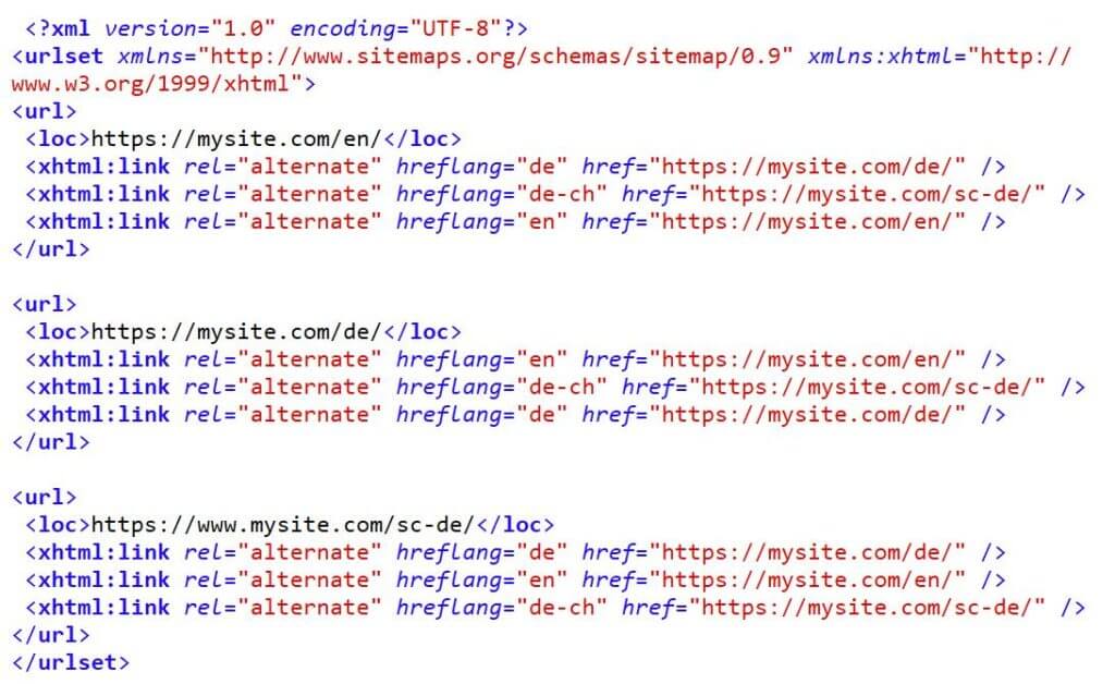 Hreflang Attributes in Sitemaps