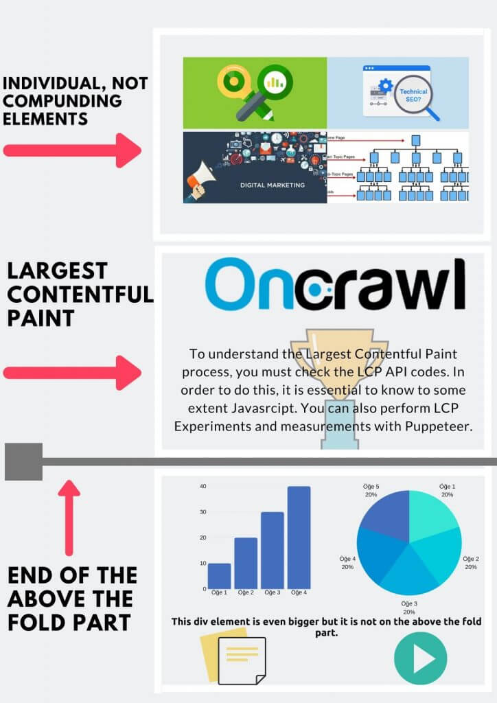 Largest Contentful Paint