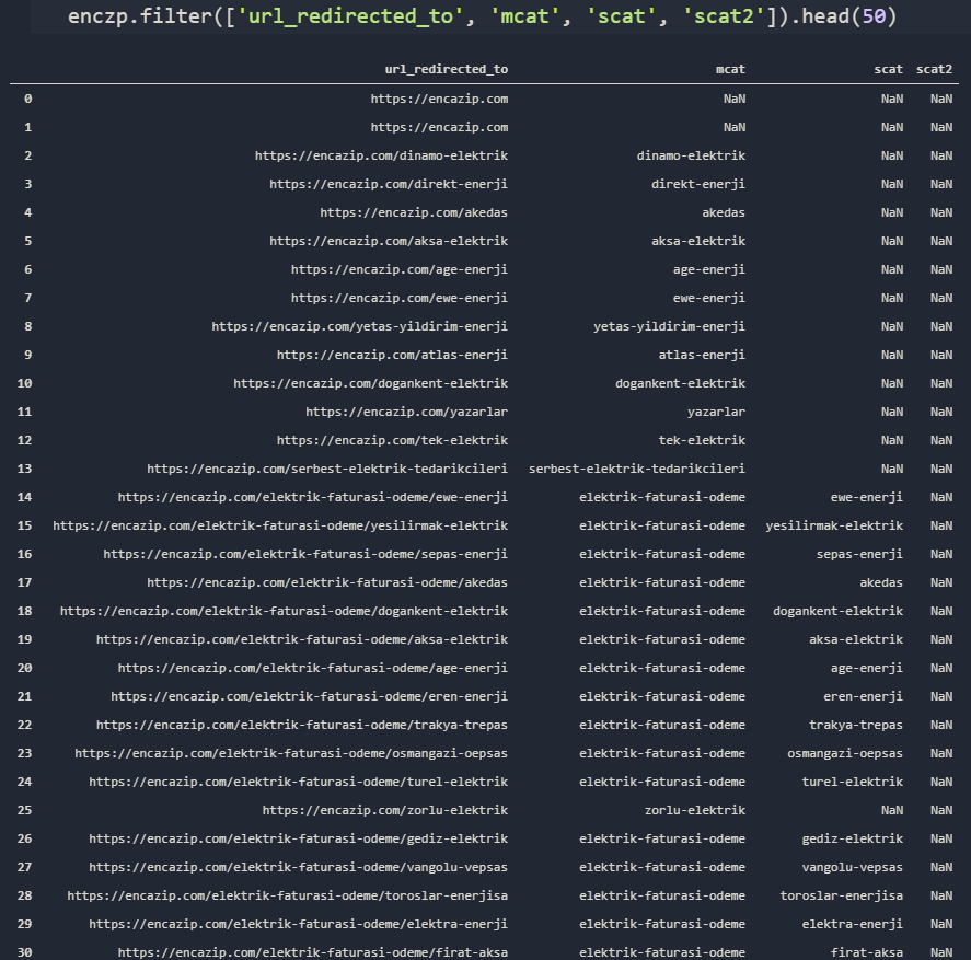 Python URL Parsing