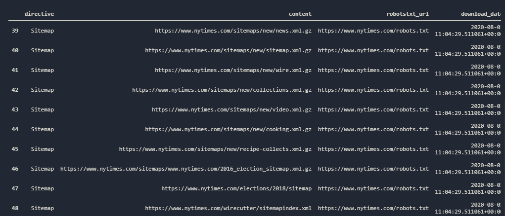 Pandas Set_option method