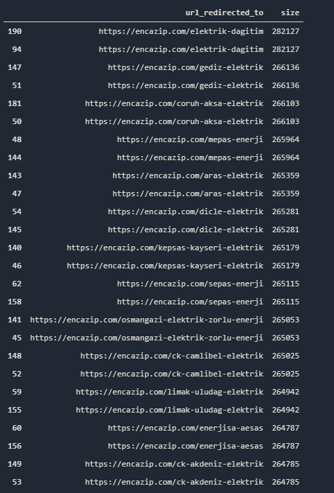 Data Sorting with Pandas for SEO