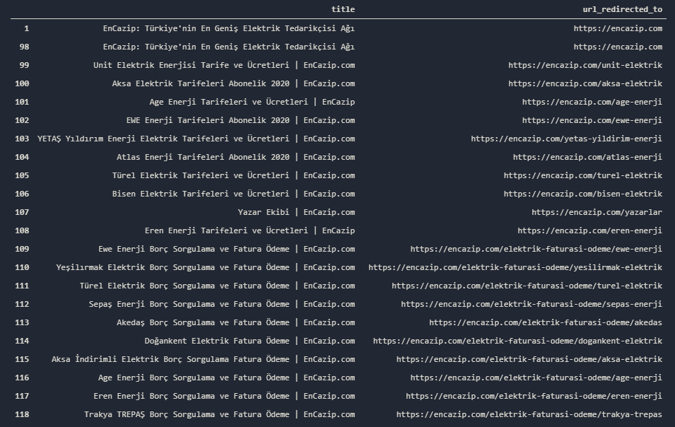 Pandas Duplicated Method