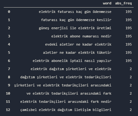 Pandas Explode Method