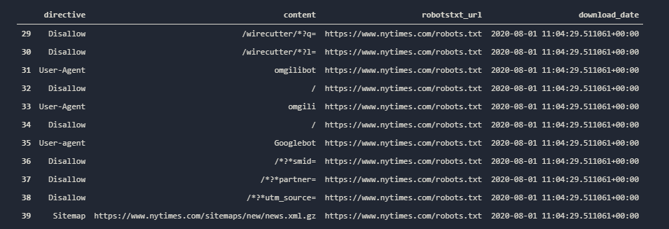 Robots.txt Analyzing with filtering dataframe