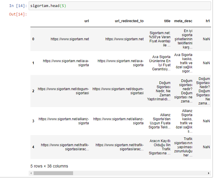 Advertools Crawl Output