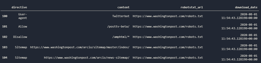 Twitterbot in Robots.txt File