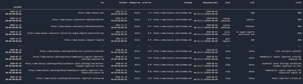 Pandas STR and Split Methods