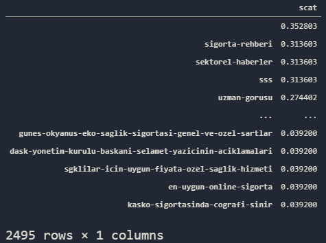 Pandas Value Counts Example