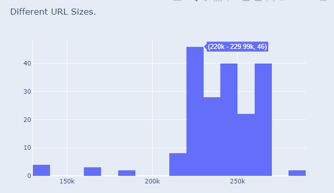 python histogram