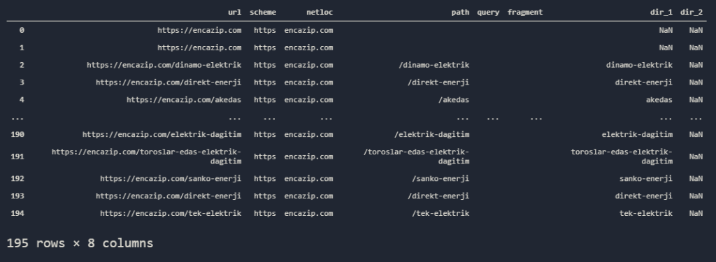 URL Parsing with Python