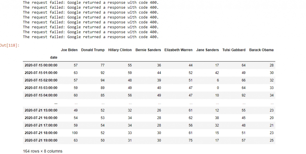 pytrends python