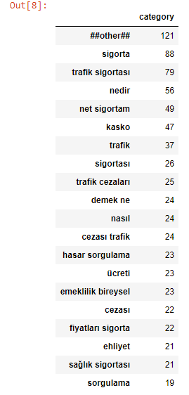 Query Categories