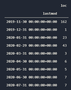 Pandas Resample Example