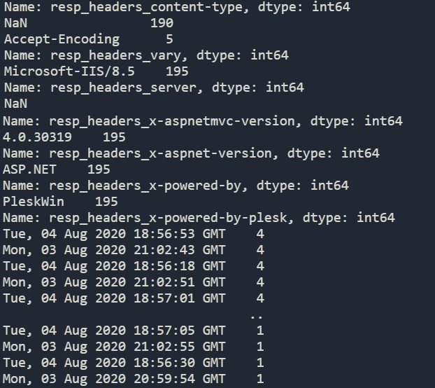 Response Headers for SEO and Python