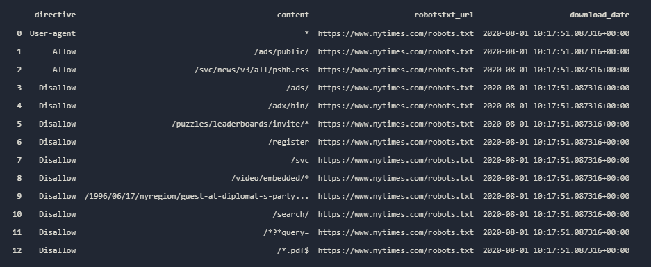 Turning a robots.txt file into dataframe