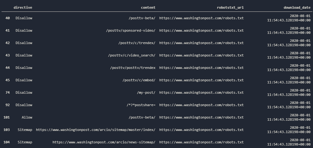 Robots.txt Analyzing via Python