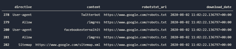 Robots.txt Checking via Python