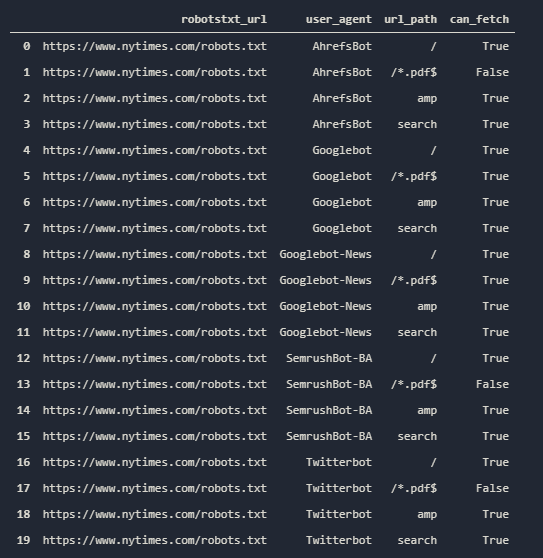 Multiple User-agent test via Python