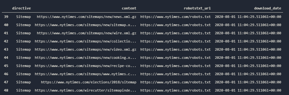 Sitemap extracting from Robots.txt.