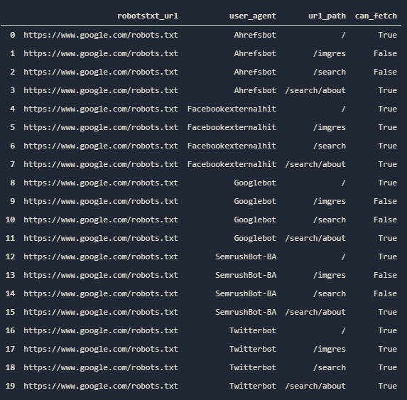 Robots.txt testing for multiple URL Paths and User-agents via Python