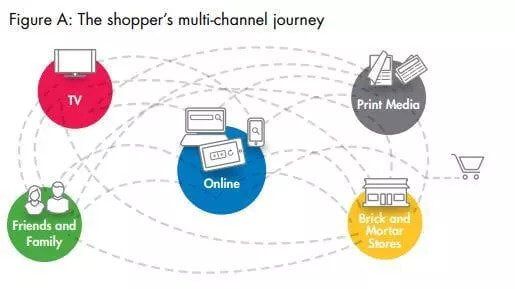 sales funnel