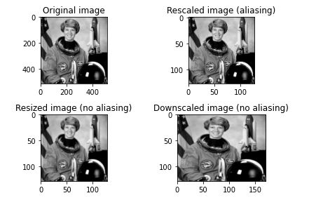 Sci-kit Image Optimization