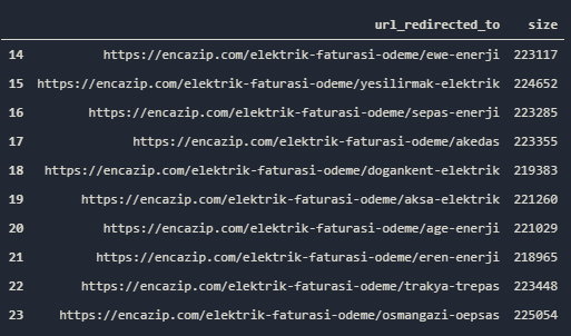 Conditional Data Sorting and Filtering with Pandas