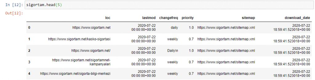 Sitemap Dataframe