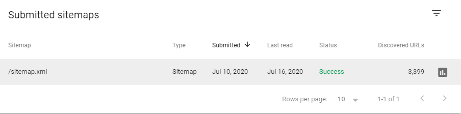 Google Search Console and Sitemap Status