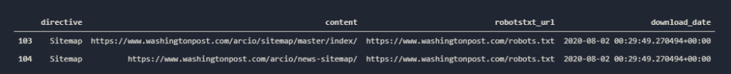 Sitemap  Files of Washington Post