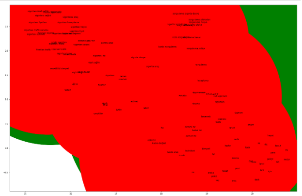 umap algorithm for plotting