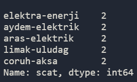 Pandas "nlargest" method