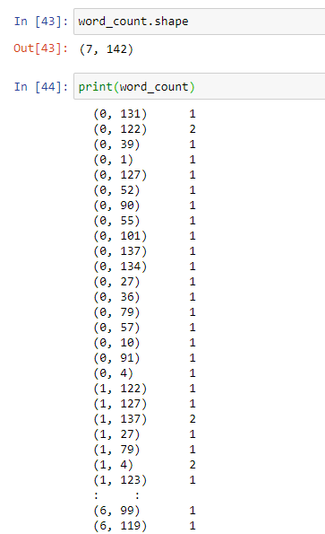 Document Vectorizing