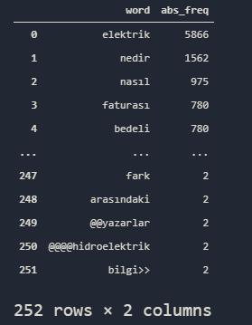 Word Frequency Test for Anchor Texts