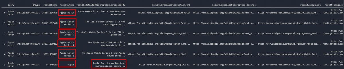 Python and Advertools Knowledge Graph API Query Results for Apple Watch