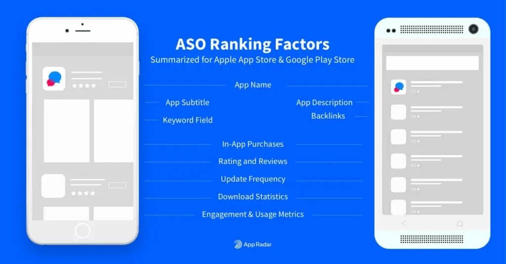 App Store Optimization Ranking Factors