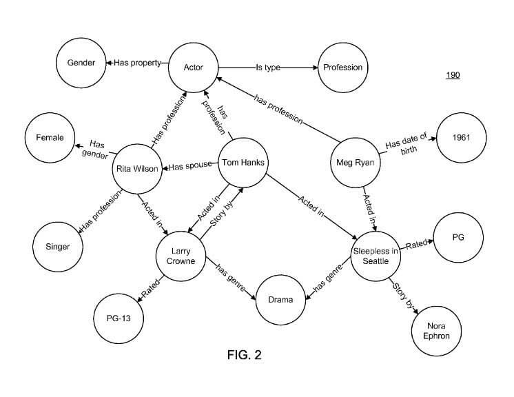 Entity Relations and Attribution