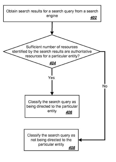 Related Entities Patent of Google