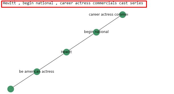 Jennifer Love Hewitt Entity Profile