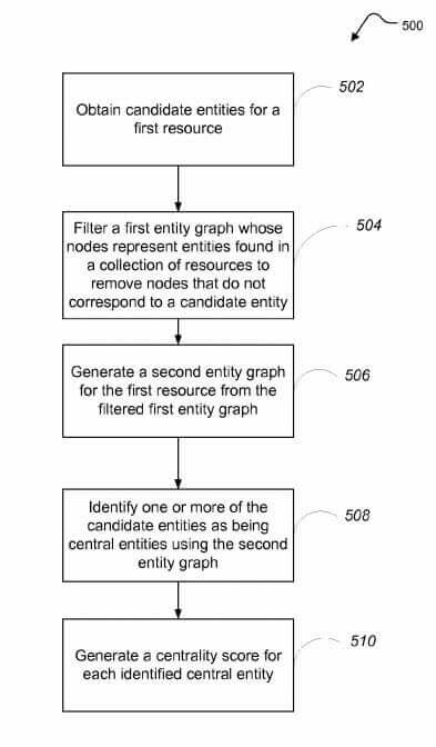 Main Entity Identification