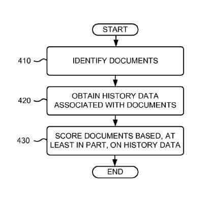 Query Analysis and Reranking of Search Results