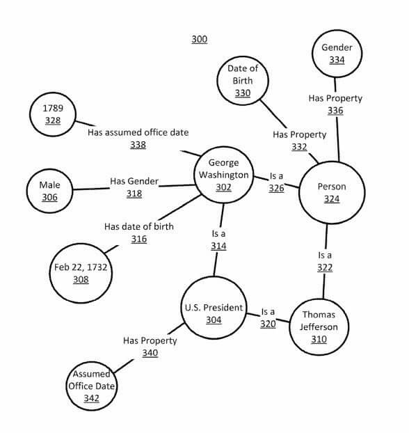 Entity Relations and Connections