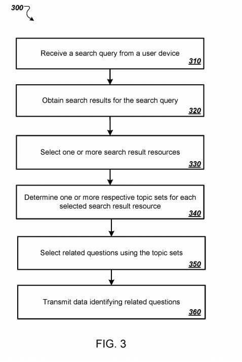 Google Question and Query Generation